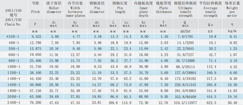 重载系列滚子链-单排滚子链-套筒链