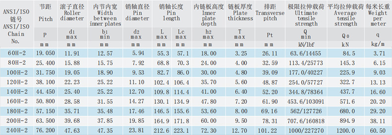 重载系列滚子链-双排滚子链